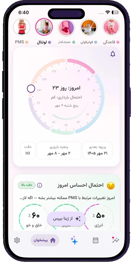 صفحه اصلی لیدی‌لایف با چرخ سیکل، روز ۲۳ و احتمال بارداری کم